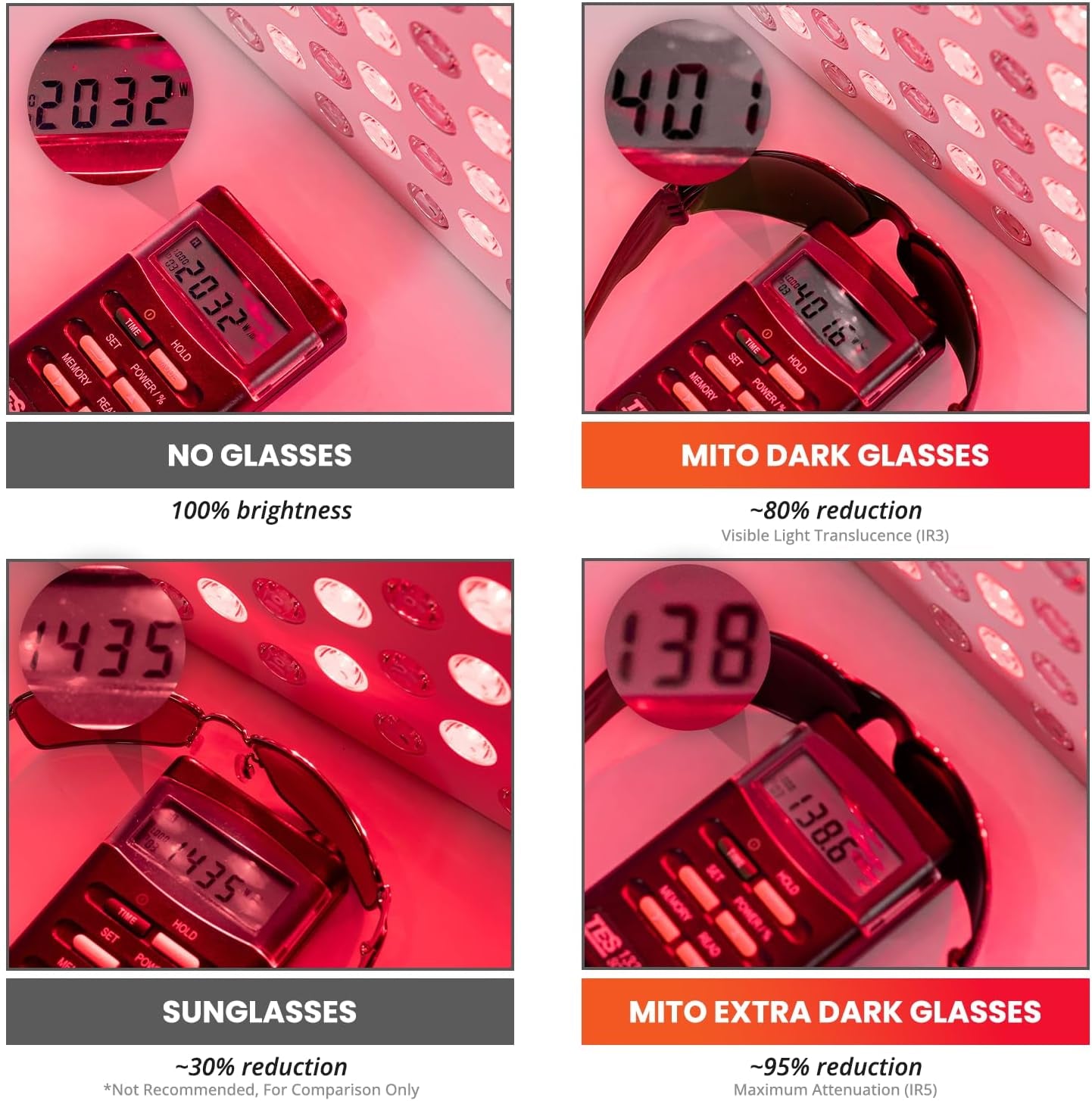 Eye Protection for Red Light (600nm-900nm) - Goggles