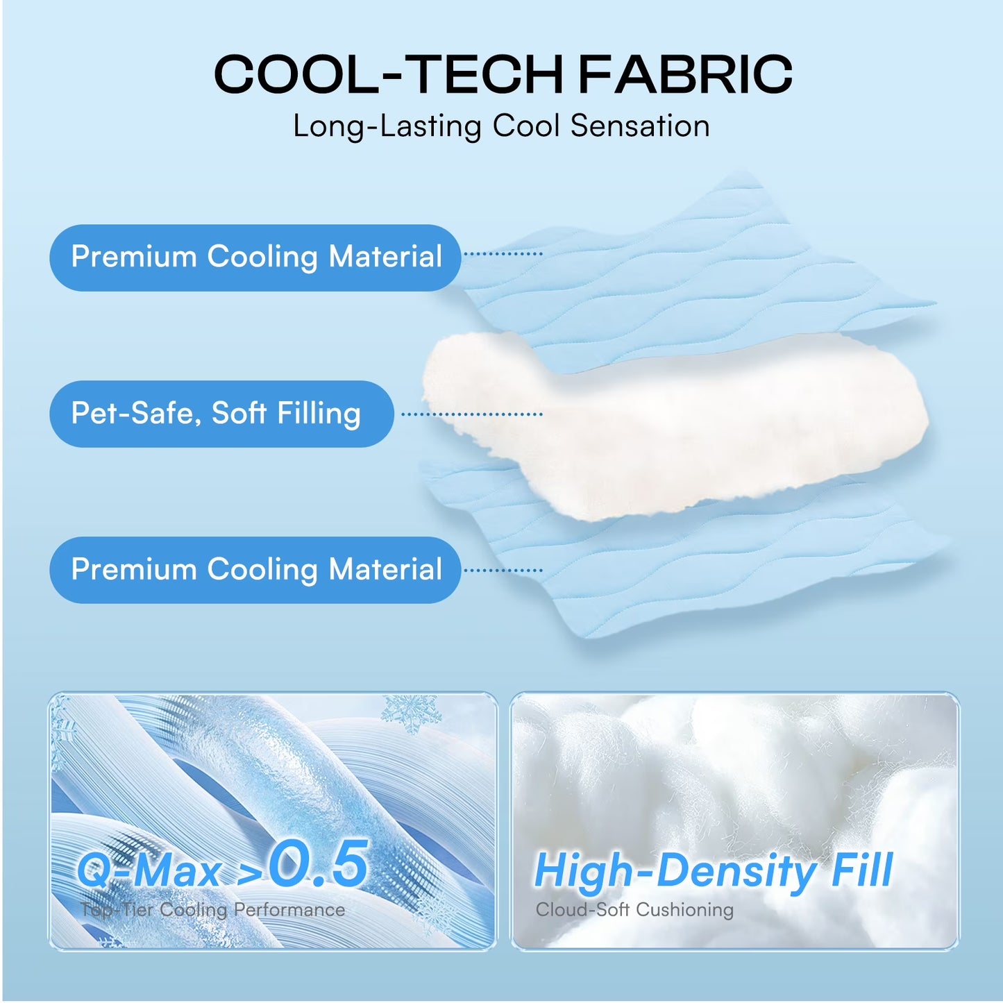 Premium Cooling Dog Blanket Washable Q-MAX>0.5 Small - Medium - Large 