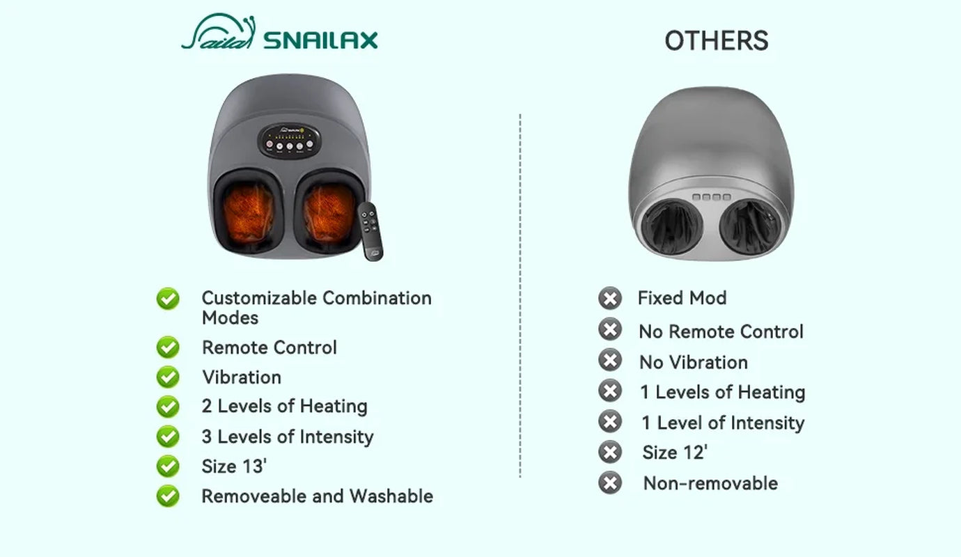 Shiatsu Foot Massager with Heat