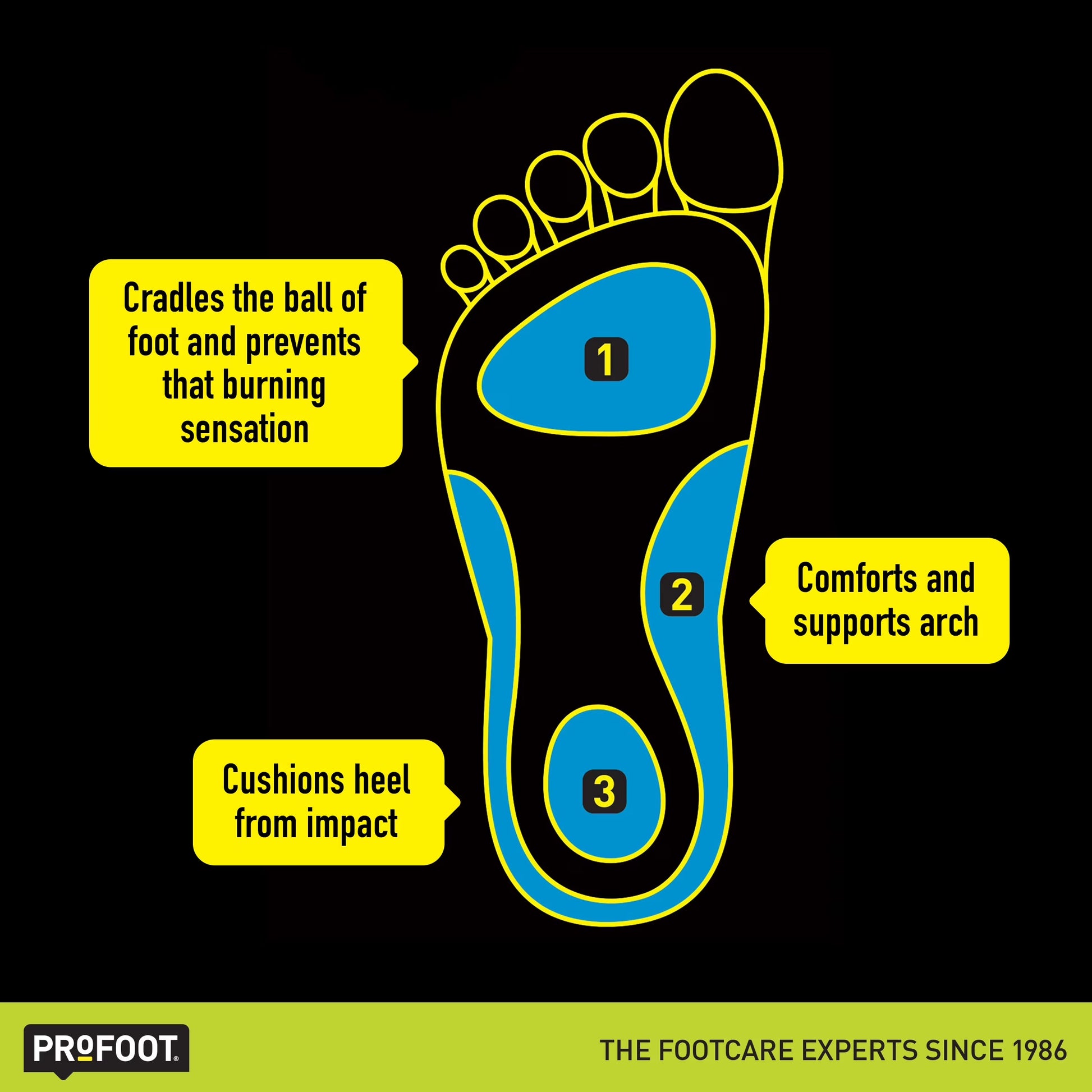 Triad Orthotic Insoles for Men's Size 8-13 (3 Pack)
