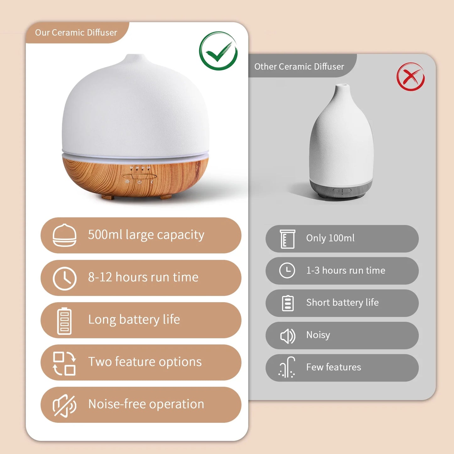 500ml Ceramic Essential Oil Diffuser for Spacious Areas 