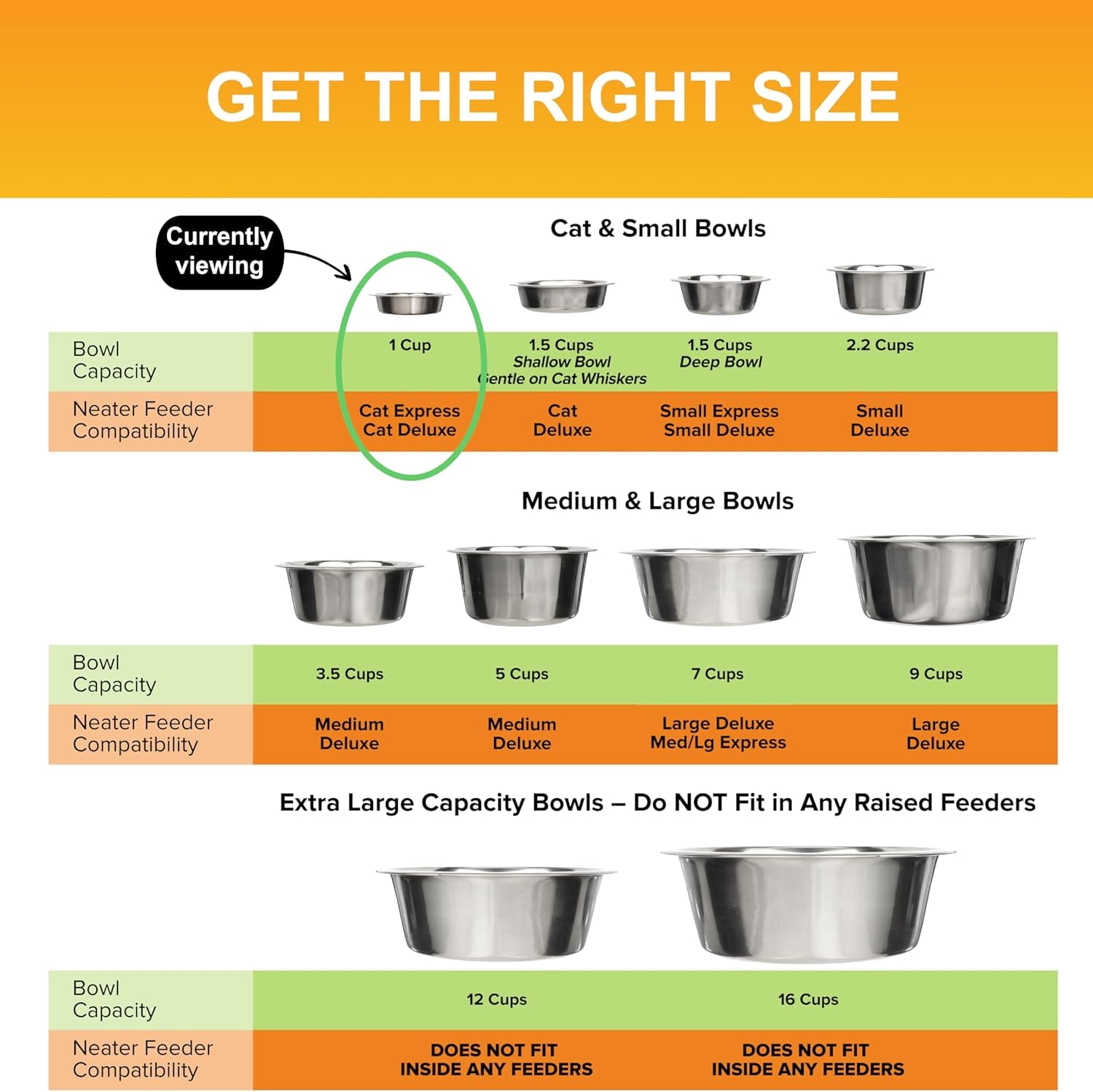 Neater Pet Brands Stainless Steel Shallow Cat Bowls, 8 oz. Capacity