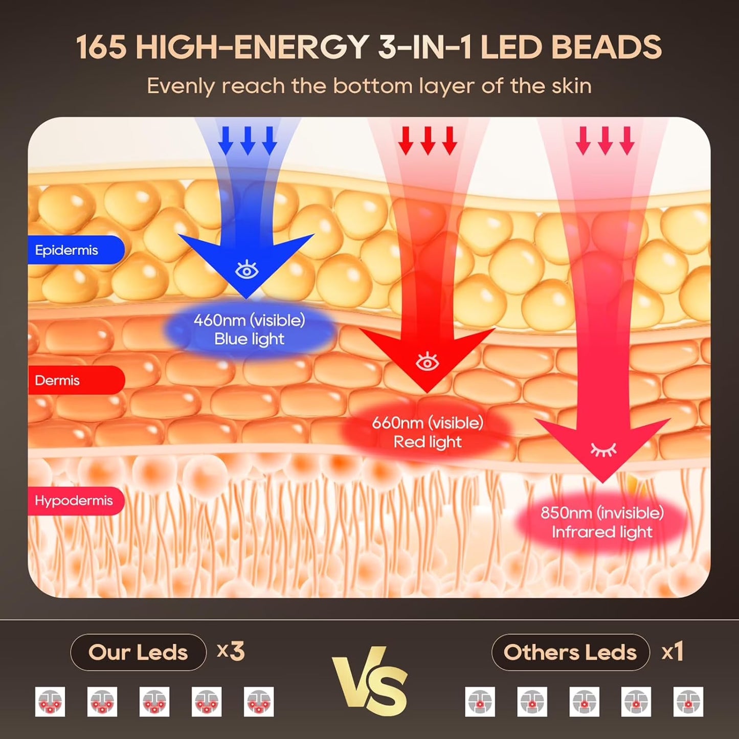 Red Light Therapy for Face