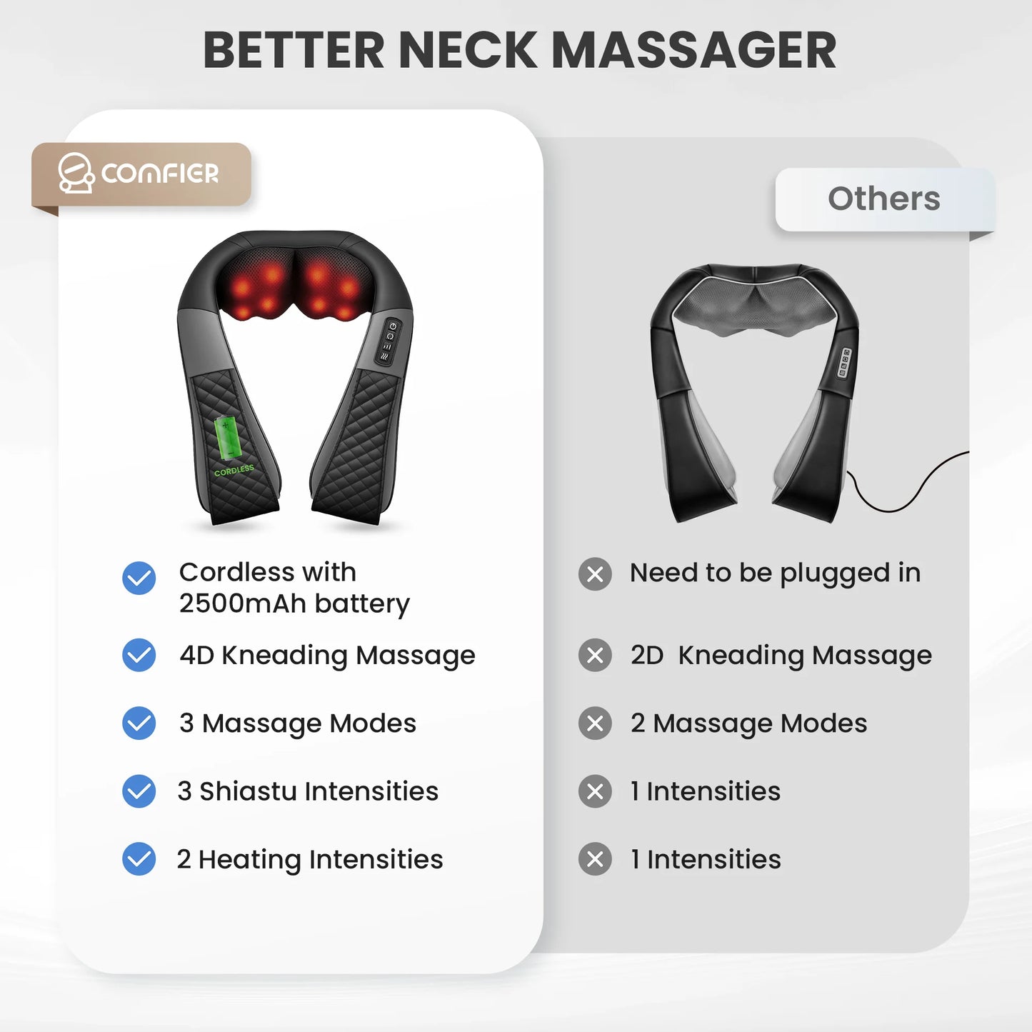 4D Shiatsu Cordless Neck Back Massager with Heat