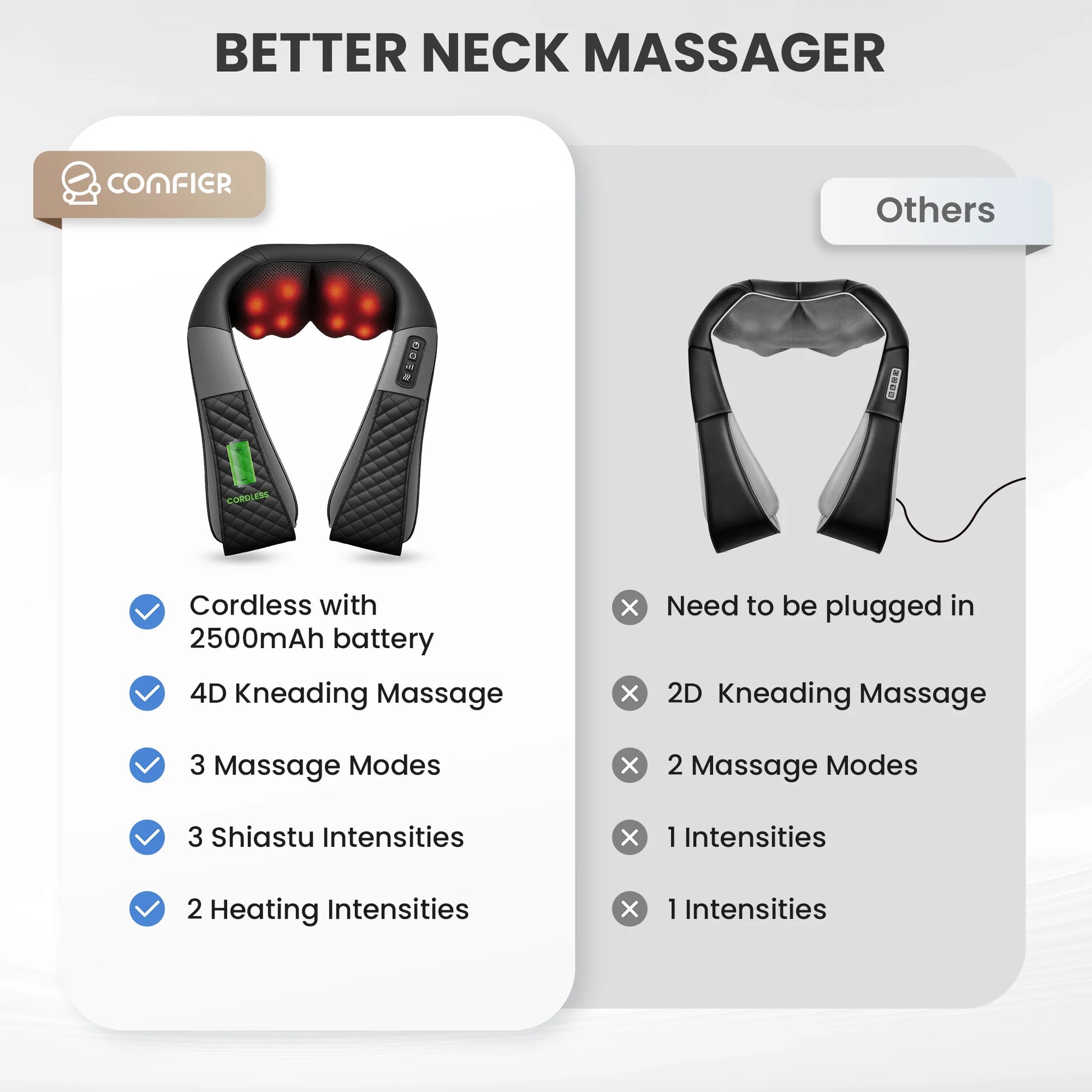4D Shiatsu Cordless Neck Back Massager with Heat