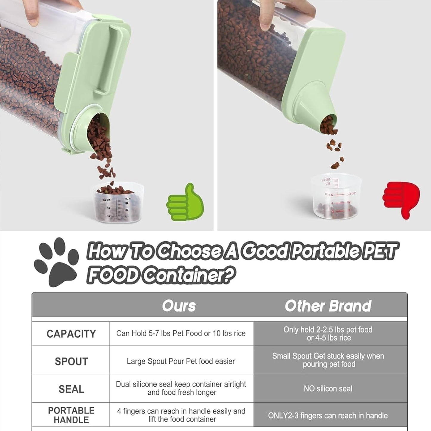 LEAWALK 5-7Lbs Dog Cat Food Storage Container with Upgraded Large Nozzle BPA-free